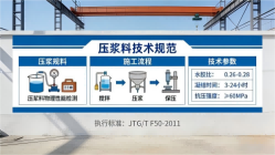 烈山本地工厂讲解：说一遍公路压浆料和铁路压浆料的区别