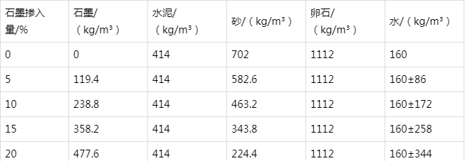 烈山防静电水泥砂浆怎么做(附配比及施工方法)